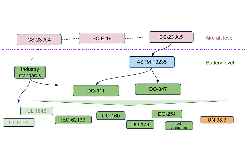 Battery Development EFT Mobility AG