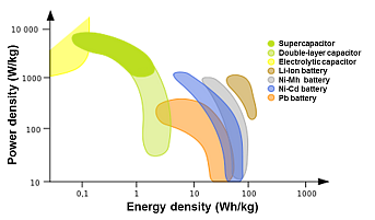 Energy Storage Selection