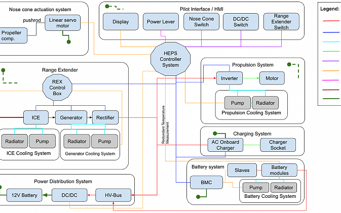 System Architecture | EFT Mobility AG