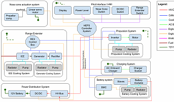 Hybrid_Powertrain_System_Overview